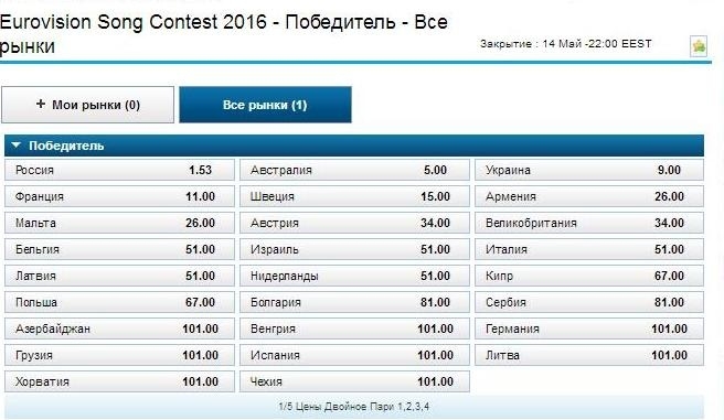 ბუკმეკერების პროგნოზით ''ევროვიზიას'' რუსეთი მოიგებს, რახეთ რა შანსები აქვს საქართველოს Rating
