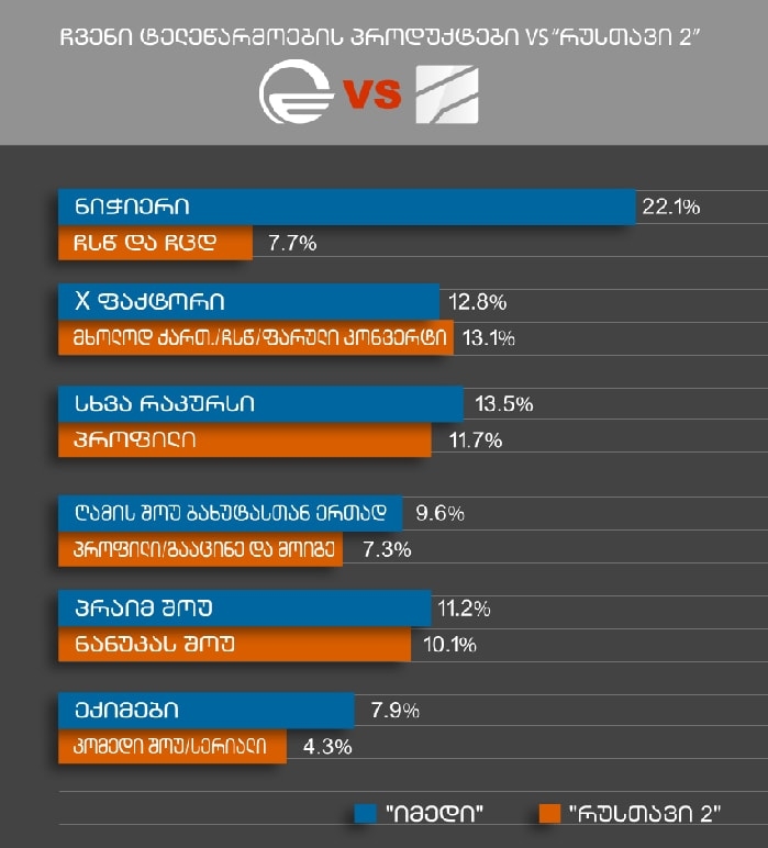 Rating