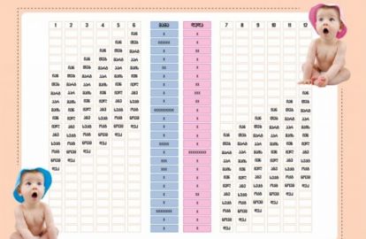 გოგო გეყოლებათ თუ ბიჭი - სქესის განსაზღვრა იაპონური დიაგრამით 