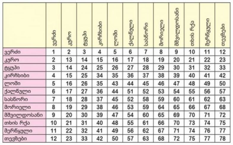ჰოროსკოპის ნიშნების თავსებადობა - 98%-იანი სიზუსტის ტესტი (+ცხრილი)