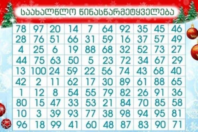 რა გელით 2015 წელს – საახალწლო წინასწარმატყველება